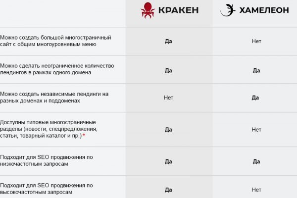 Kraken onion сайта
