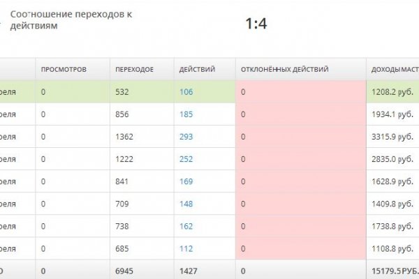 Кракен как зайти через тор браузер