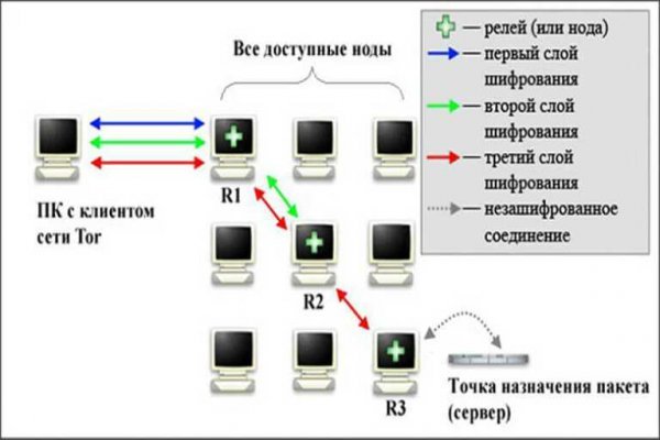 Ссылка кракен kraken torion net